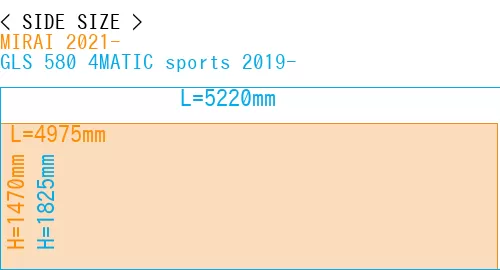 #MIRAI 2021- + GLS 580 4MATIC sports 2019-
